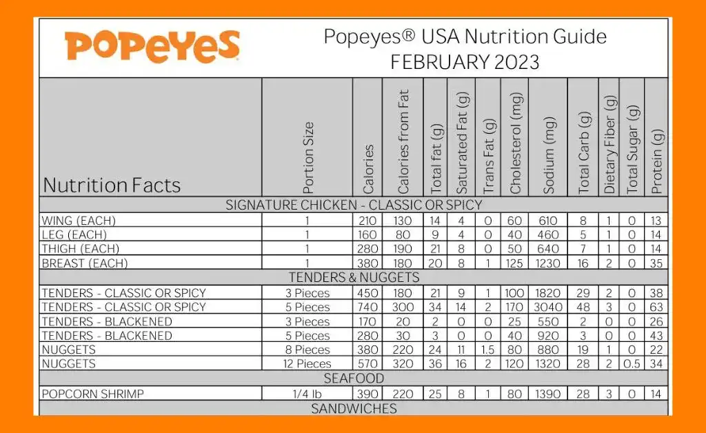 Popeyes menu nutritional facts