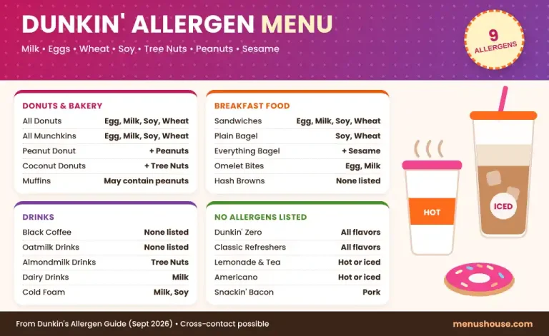 Dunkin allergen menu