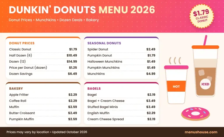 Dunkin donuts menu