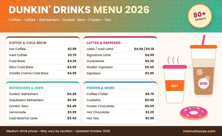 Dunkin drinks menu