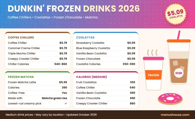 Dunkin frozen drinks menu