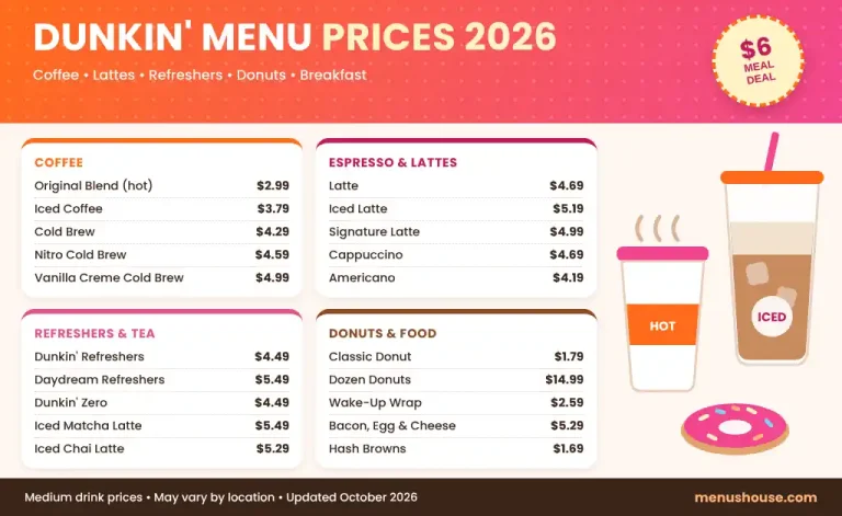 Dunkin full menu with prices