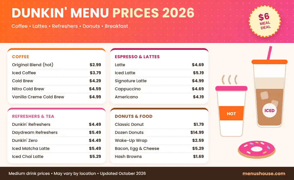 Dunkin' menu with prices