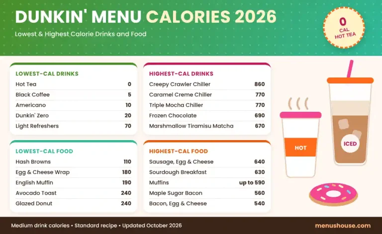 Dunkin menu calories