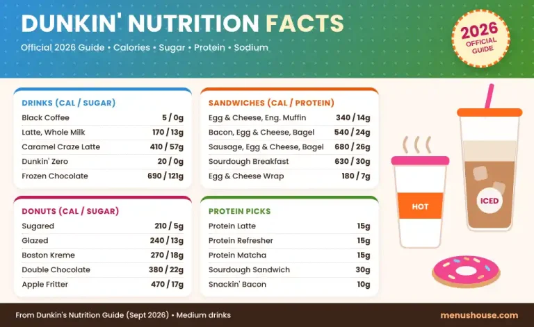 Dunkin nutrition facts