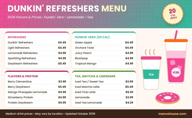 Dunkin refreshers menu
