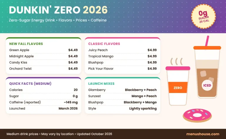 Dunkin Zero flavors and prices